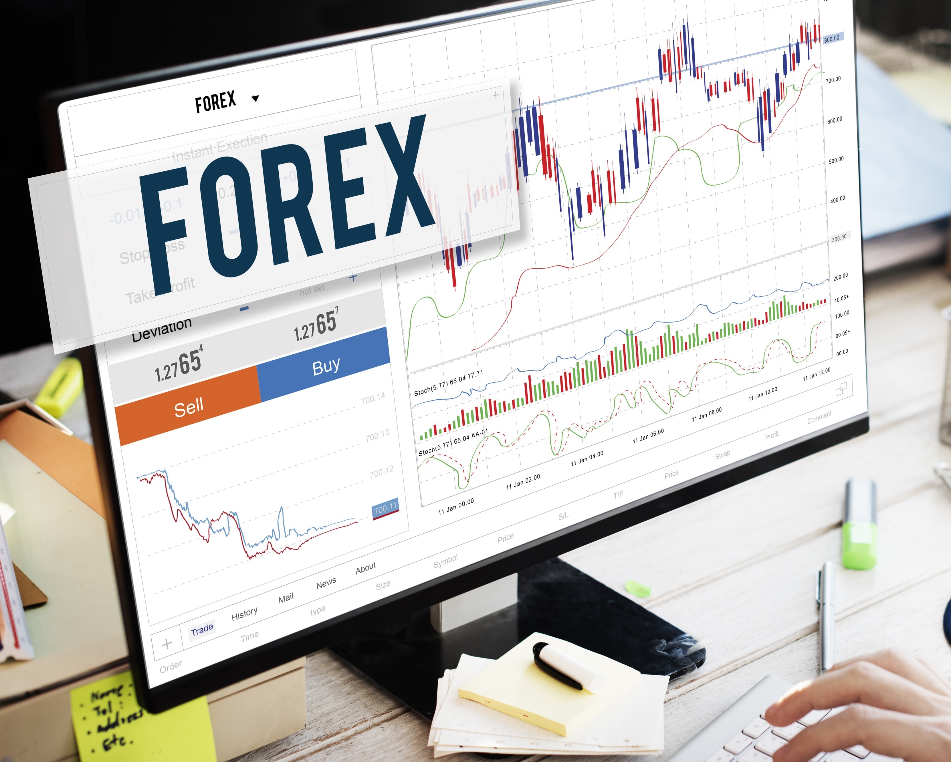 Comprehensive approach to success in the Forex market